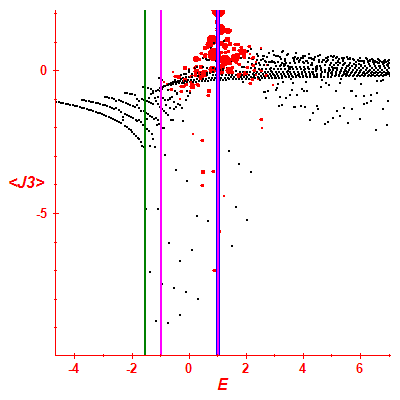 Peres lattice <J3>